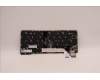 Lenovo 5N21H77064 Keyboard Internal, Swedish/Finnish, Black, Backlight, UK