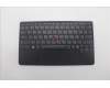 5N21J12555 Lenovo NB_KYB NDA-V KBD,LBL-2,PMX,RUS